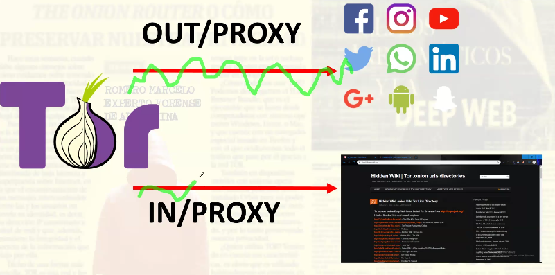 proxy_en_tor